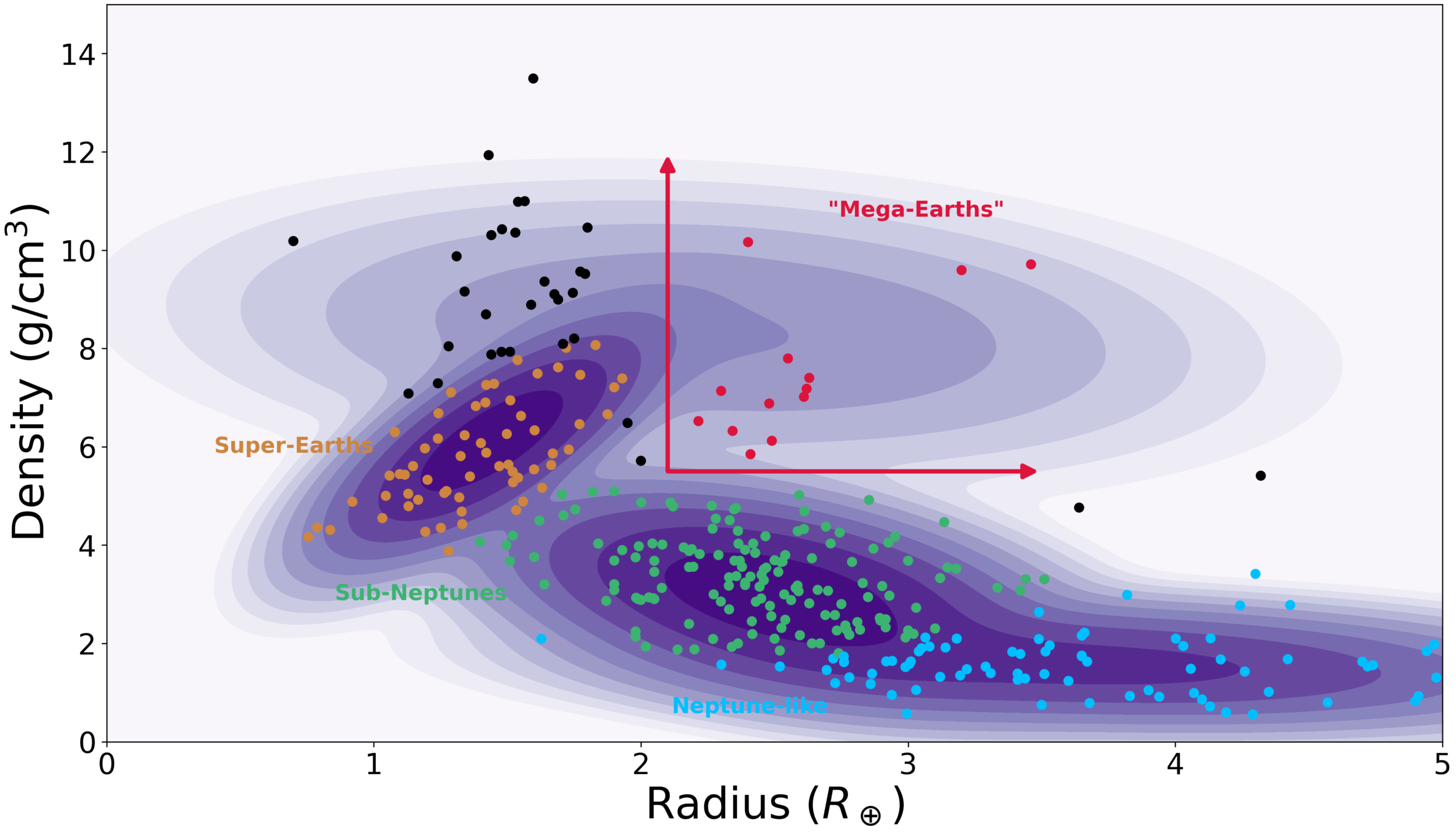 mega-Earths
